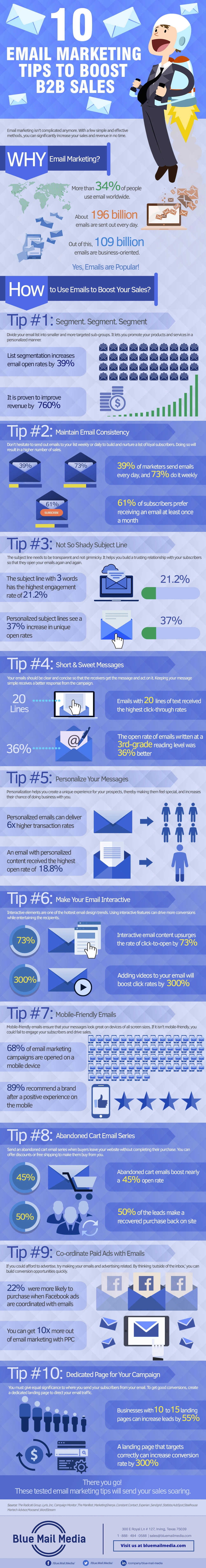10 Email Marketing Tips to Boost B2B Sales, from the Blue Mail Media guide to b2B email marketing tips