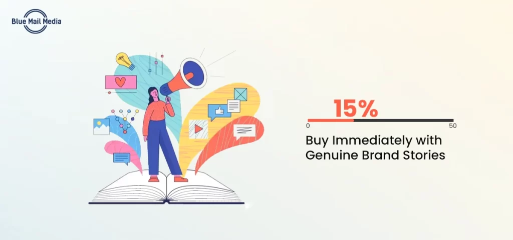 15% Buy Immediately with Genuine Brand Stories, from the Blue Mail Media guide to top chief marketing officers