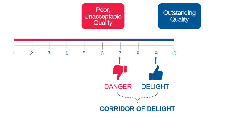 1 Enhance Customer Satisfaction, from the Blue Mail Media guide to b2B customer experience