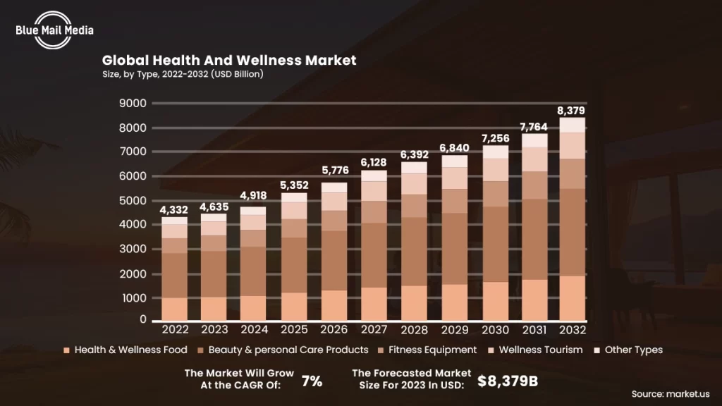 Booming Trends in Luxury Resort Marketing, from the Blue Mail Media guide to luxury hotel marketing
