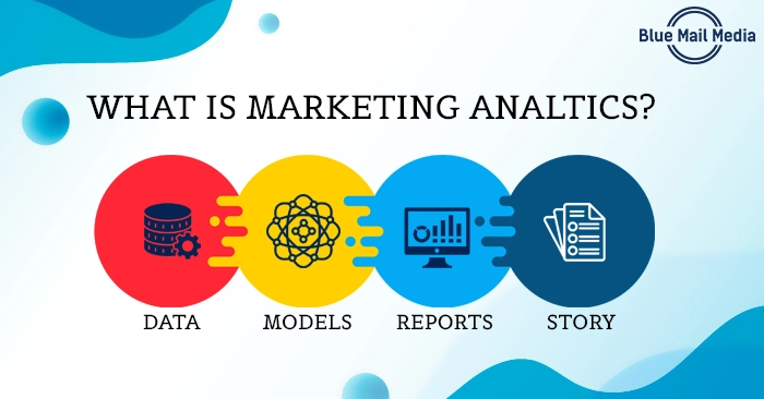 Capitalize on Advanced Marketing Analytics, from the Blue Mail Media guide to b2B manufacturing marketing strategy