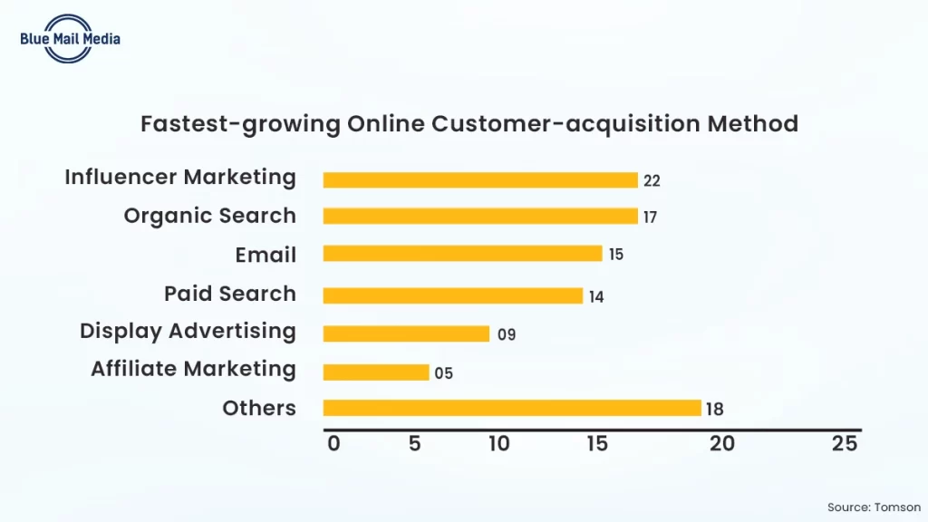 Collaborations and partnerships, from the Blue Mail Media guide to luxury hotel marketing