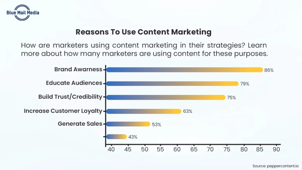 Content Marketing Strategies, from the Blue Mail Media guide to luxury hotel marketing