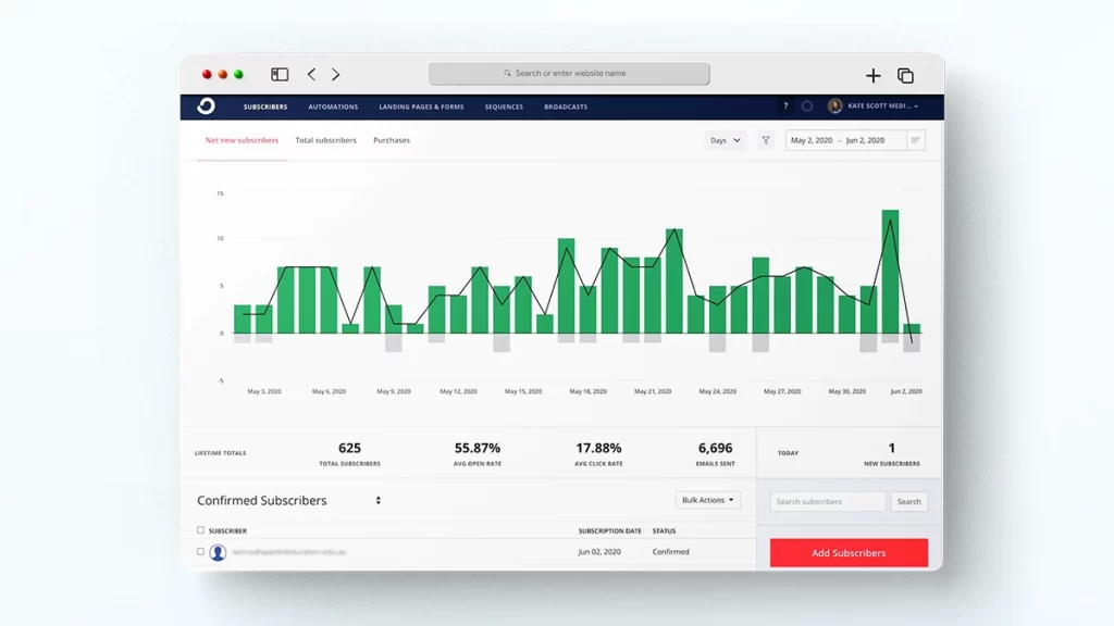 ConvertKit logo, a marketing tool used by luxury hotels and resorts
