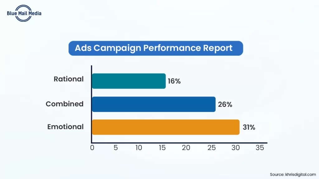 Create emotional content, from the Blue Mail Media guide to luxury hotel marketing