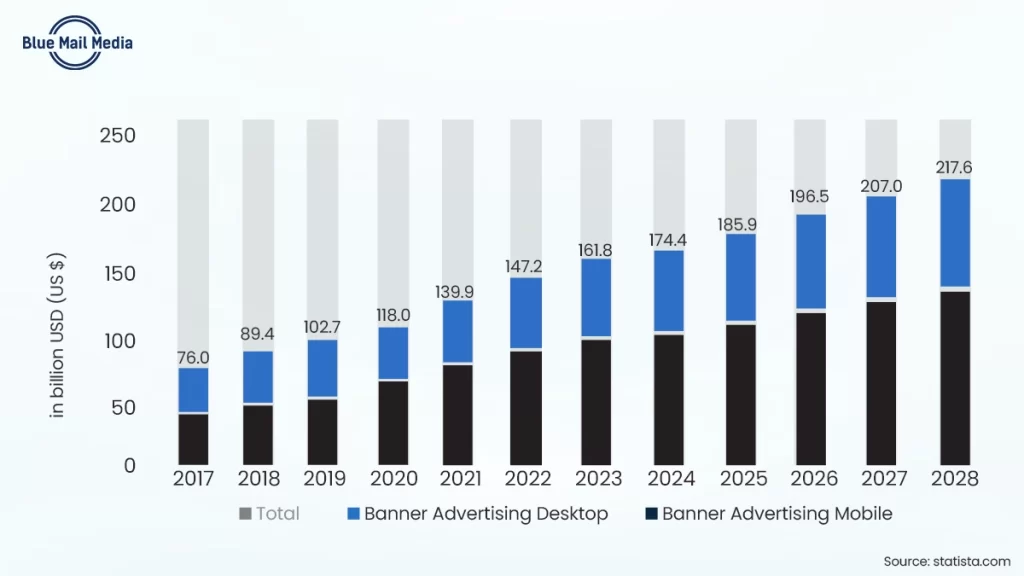 Effective Channels to Market Luxury Hotels and Resorts, from the Blue Mail Media guide to luxury hotel marketing
