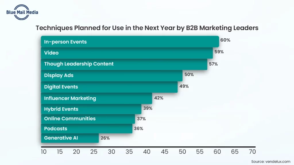Event marketing, from the Blue Mail Media guide to luxury hotel marketing