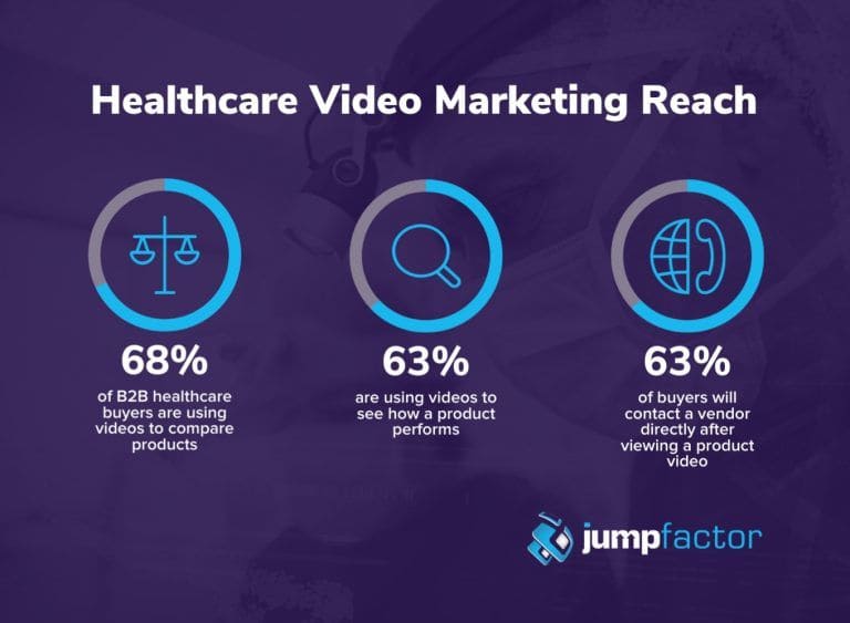 Jump Factor, from the Blue Mail Media guide to 7 proven strategies sell healthcare providers