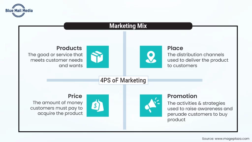 Marketing Mix Framework for Luxury Hotels and Resorts, from the Blue Mail Media guide to luxury hotel marketing