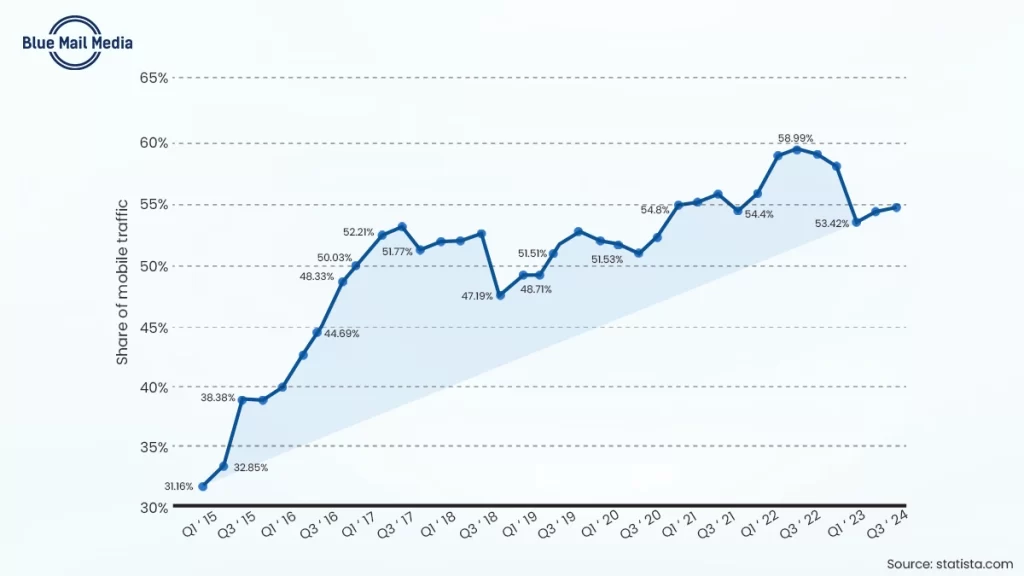 Mobile Optimization, from the Blue Mail Media guide to luxury hotel marketing