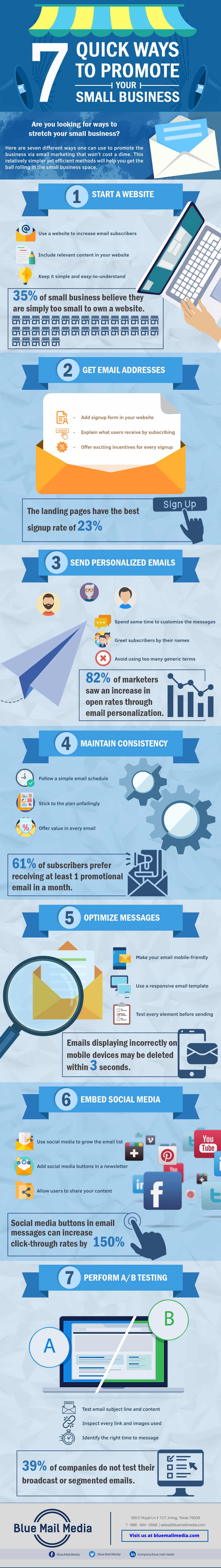 Quick Ways to Promote your Small Business, from the Blue Mail Media guide to promote small business