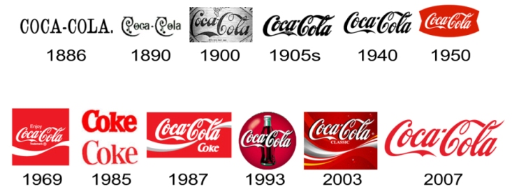 Revamping your Brand Image, from the Blue Mail Media guide to marketing strategies food beverage industry