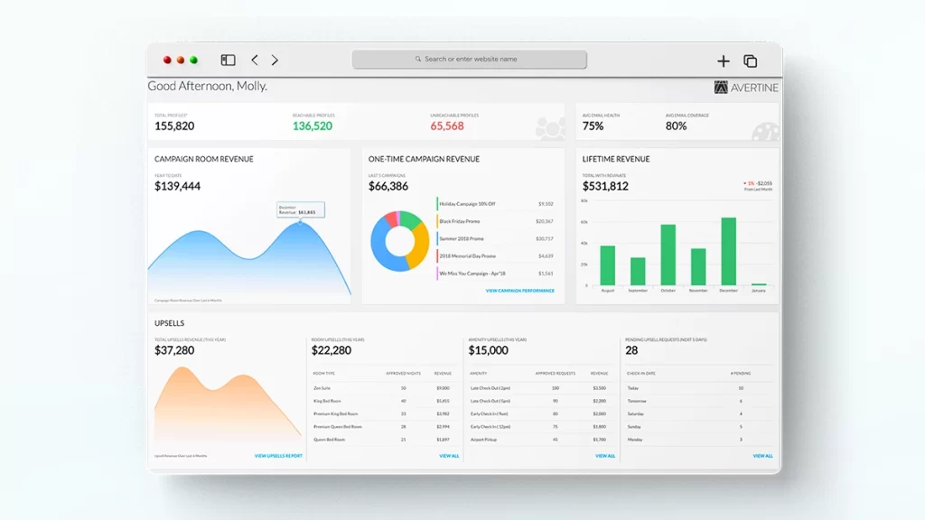 Revinate logo, a marketing tool used by luxury hotels and resorts