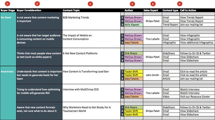 Shape and Sound, from the Blue Mail Media guide to importance lead nurturing for B2B marketers