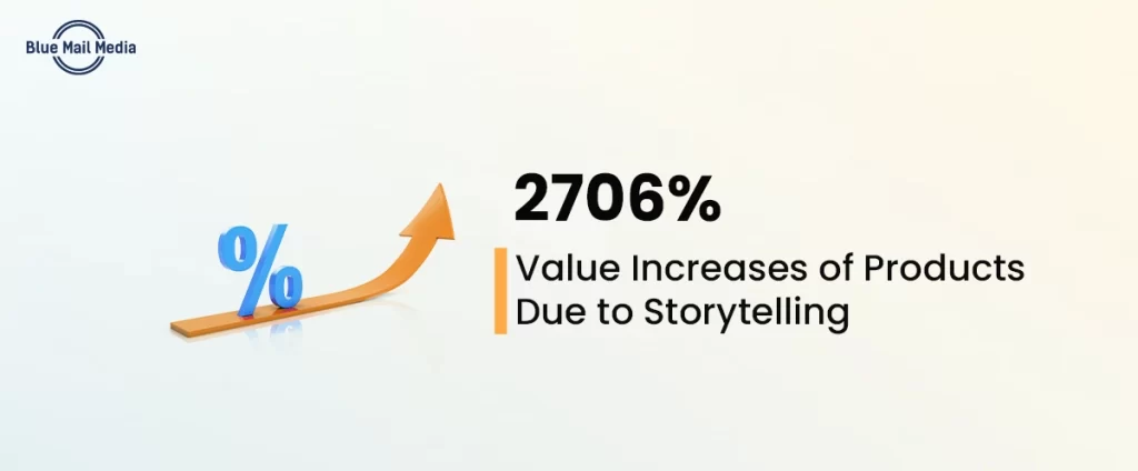 Storytelling boosts product value, from the Blue Mail Media guide to top chief marketing officers