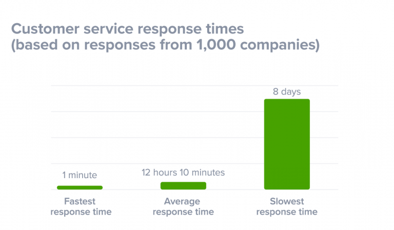 SuperOffice, from the Blue Mail Media guide to b2B customer experience tactics improve lead generation
