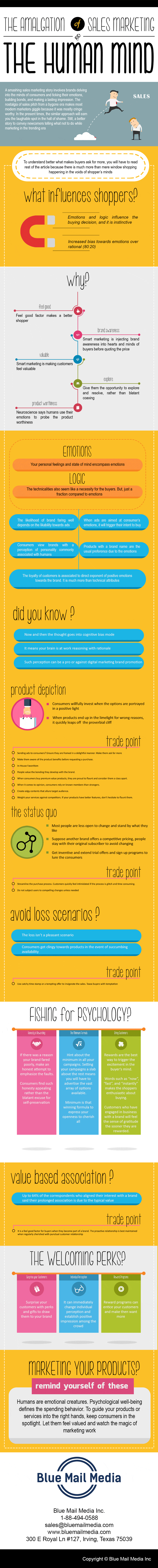 Animated infographic on combining sales, marketing and buyer psychology