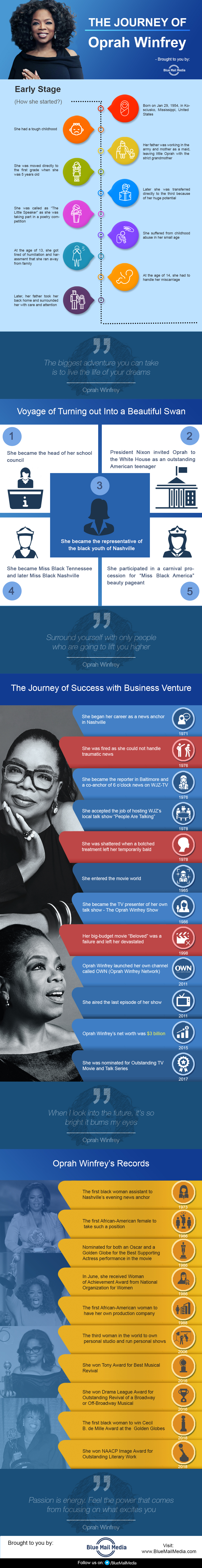 Infographic on the career journey of Oprah Winfrey