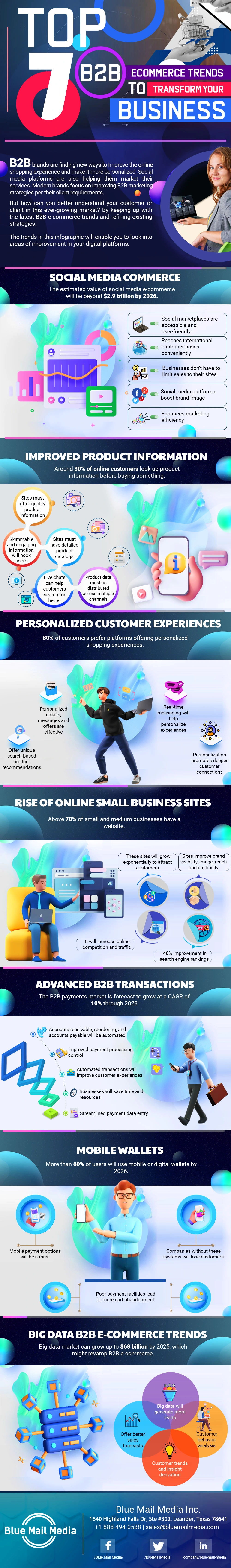 Top B2B eCommerce Trends to transform your Business, from the Blue Mail Media guide to b2B eCommerce trends