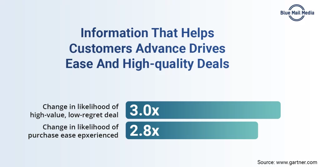 Train your sales team to have technical expertise, from the Blue Mail Media guide to how to sell tech products