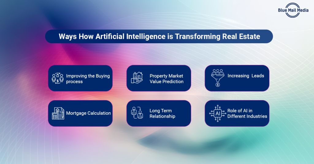 Applications of artificial intelligence in the real estate industry - Blue Mail Media