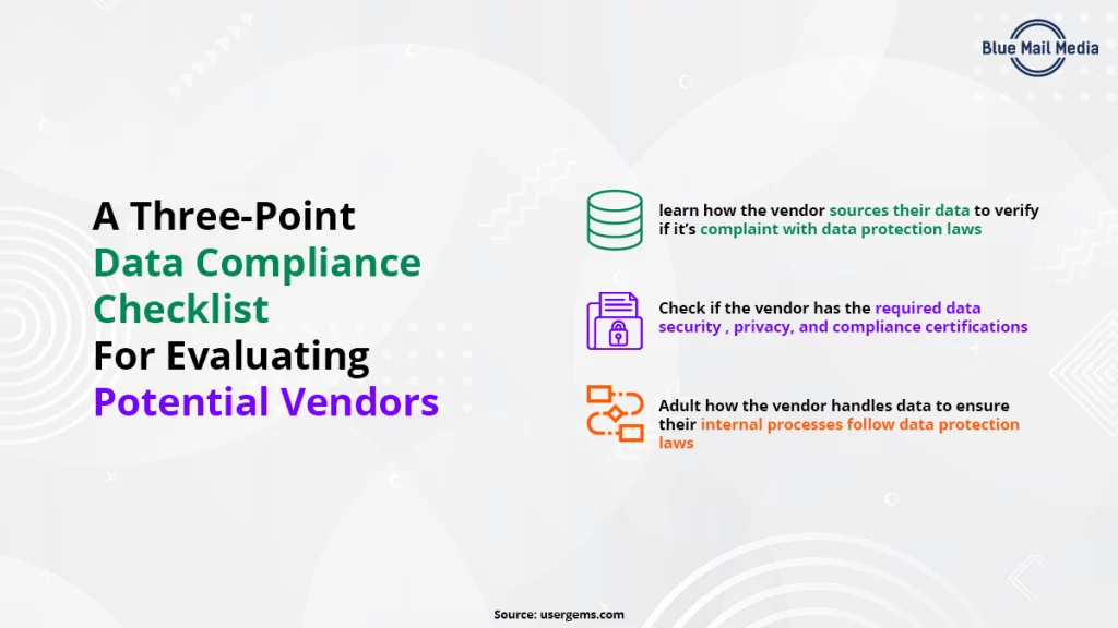 Confirming compliance and B2B data security measures, from the Blue Mail Media guide to how to build a marketing database