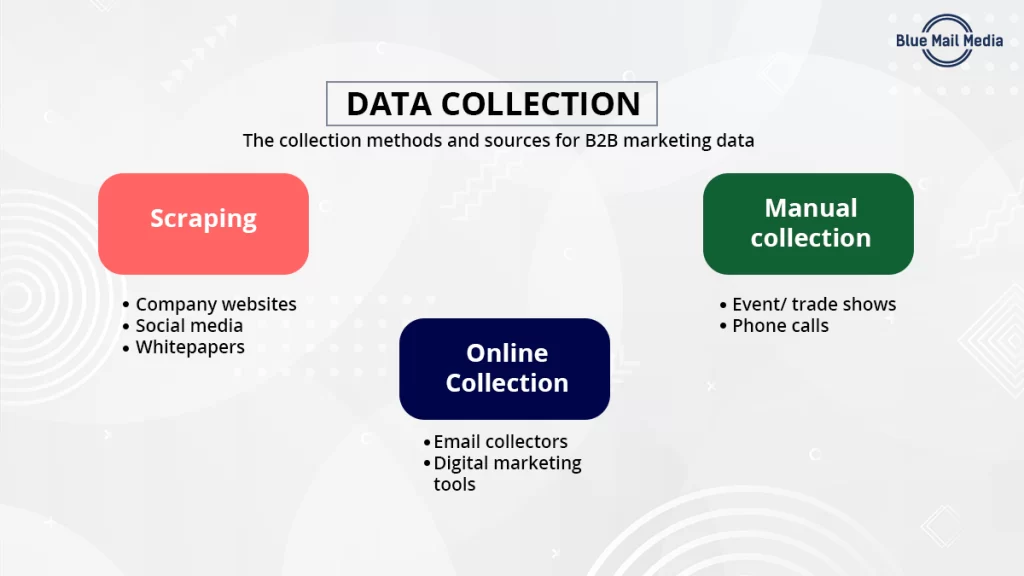 Data collection and acquisition strategies for B2B, from the Blue Mail Media guide to how to build a marketing database