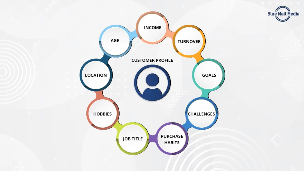 Defining your B2B data needs goals, from the Blue Mail Media guide to how to build a marketing database