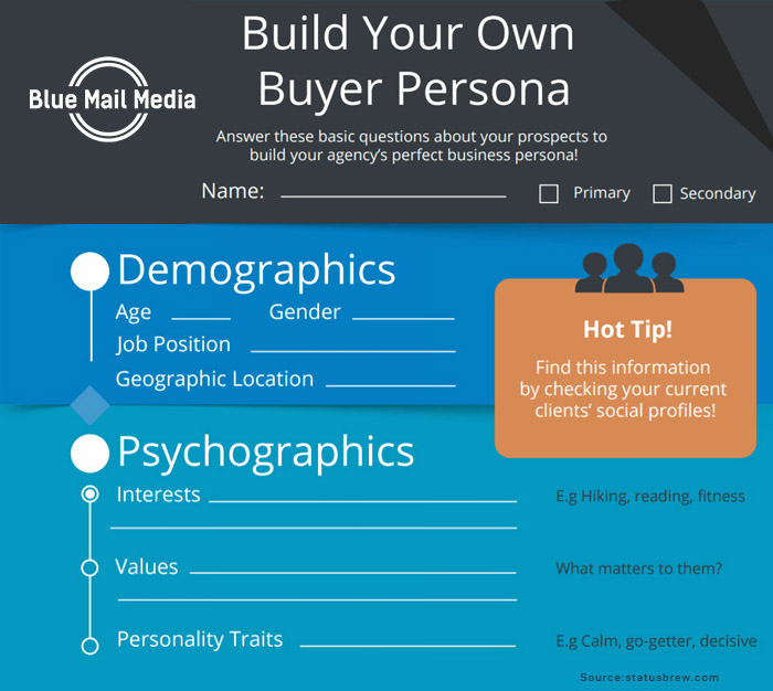 Figure out the best fit, from the Blue Mail Media guide to how to sell to restaurants