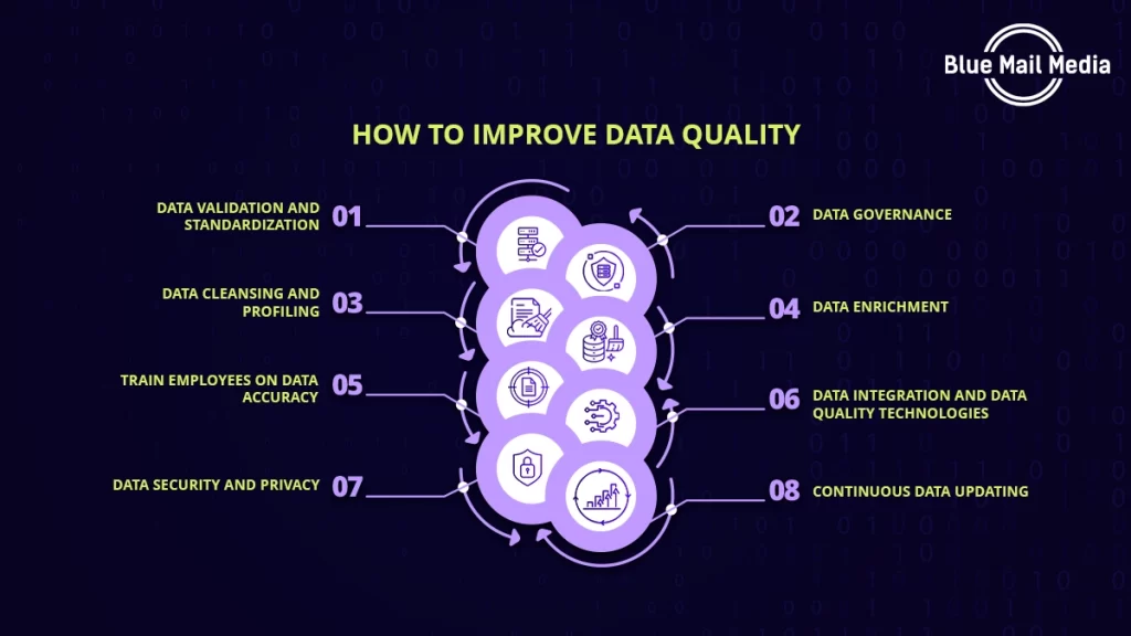 How to improve data qulaity, from the Blue Mail Media guide to cost of bad data