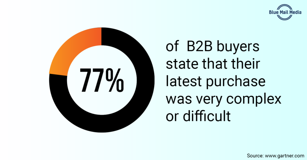 Is it really that difficult to sell tech to B2B buyers 02 - Blue Mail Media