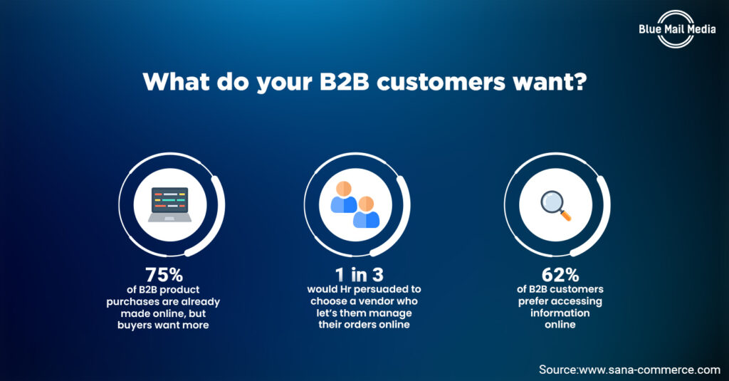 Is it really that difficult to sell tech to B2B buyers - Blue Mail Media