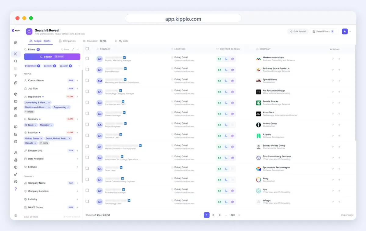 Kipplo platform screenshot - Blue Mail Media
