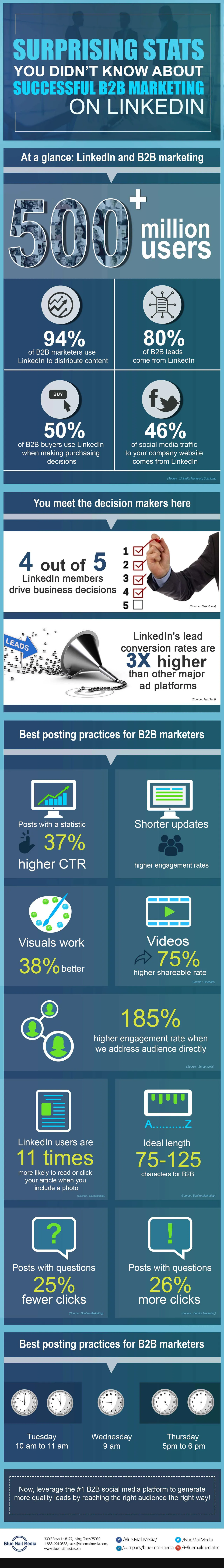 linkedIn and B2B marketing, from the Blue Mail Media guide to linkedin B2B marketing