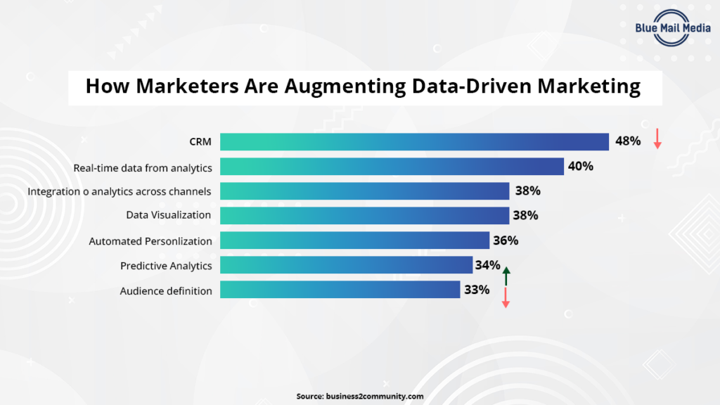 Marketing database a need orluxury - Blue Mail Media