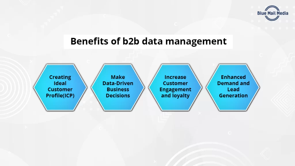 Organization and managing your B2B marketing database, from the Blue Mail Media guide to how to build a marketing database