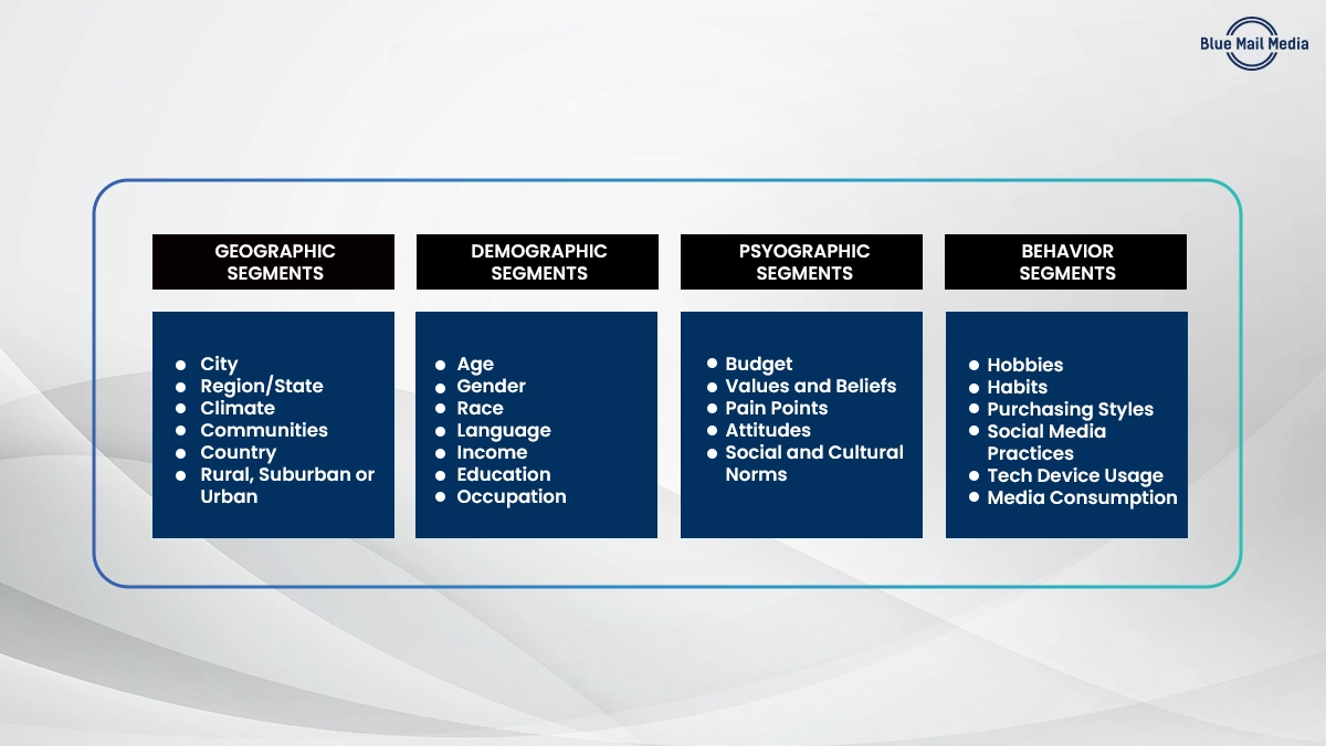 Research the market and define a plan for client acquisition, from the Blue Mail Media guide to how to get medical...