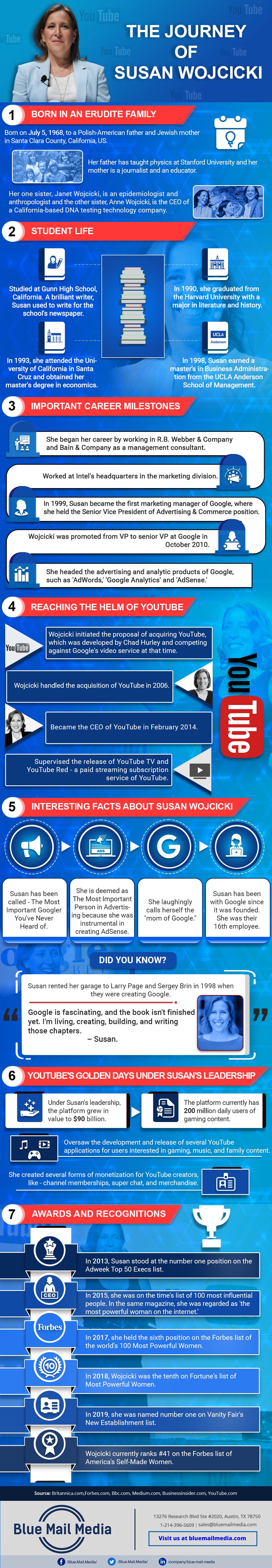Success story of susan wojcicki, from the Blue Mail Media guide to the journey of susan wojcicki