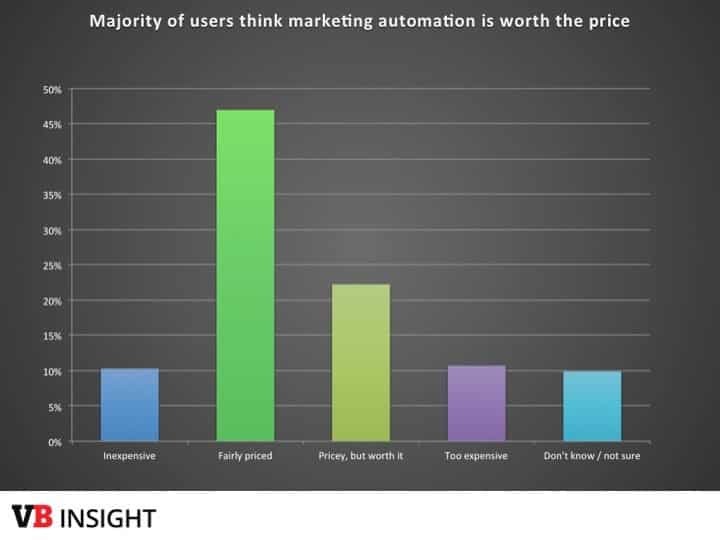 Vb insight image, from the Blue Mail Media guide to email marketing statistics