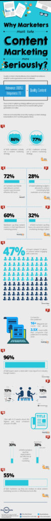 Why marketers must take content marketing more seriously - Blue Mail Media